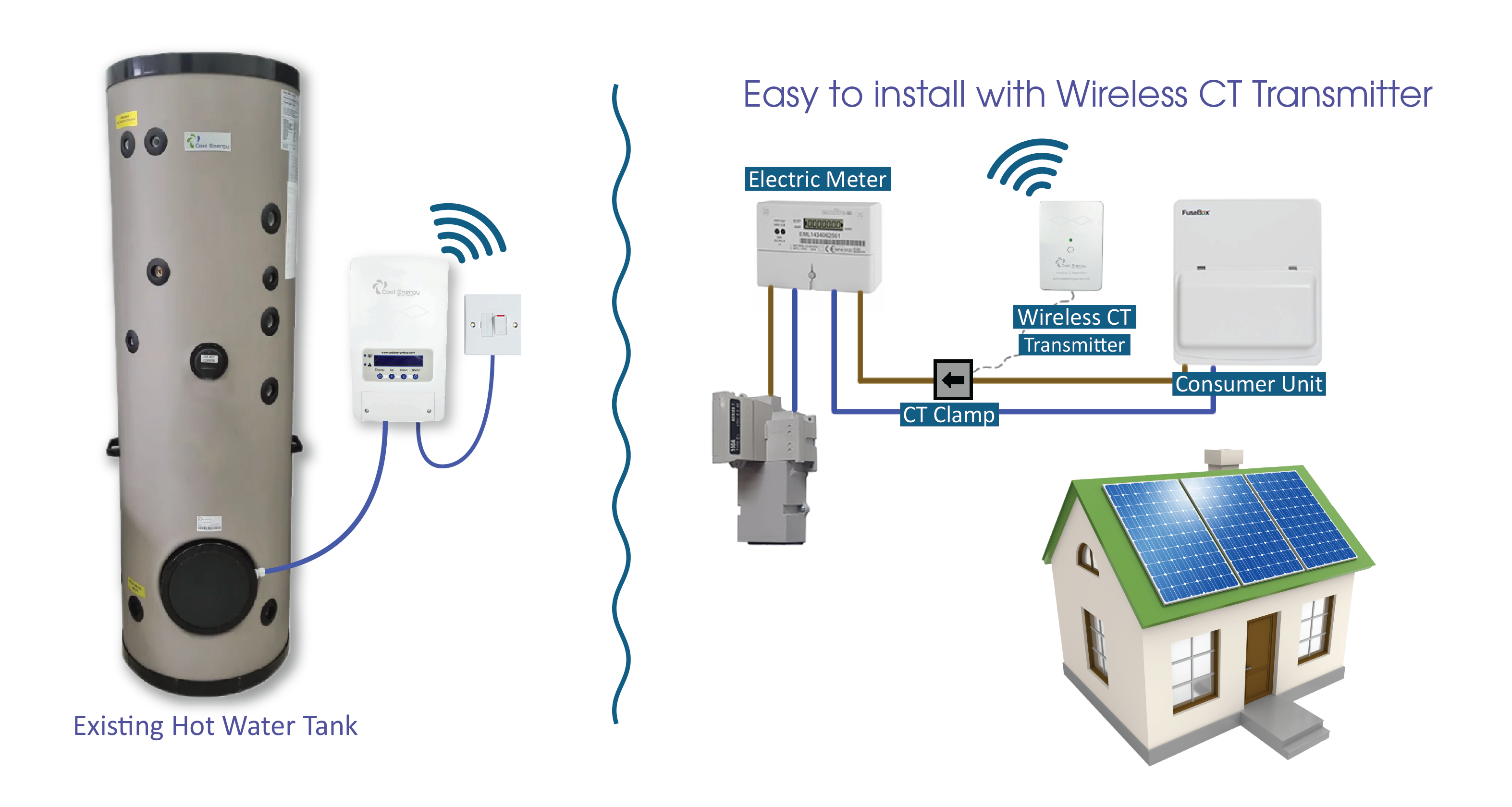 Cool Energy diverTech - Solar Power Diverter - CE-DT3000W - Solar Power Diverter - Cool Energy Shop
