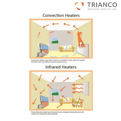Trianco Aztec Infrared Ceramic Heating Panel 1200mm H x 600mm 1000w - Infrared Heating Panel - Trianco
