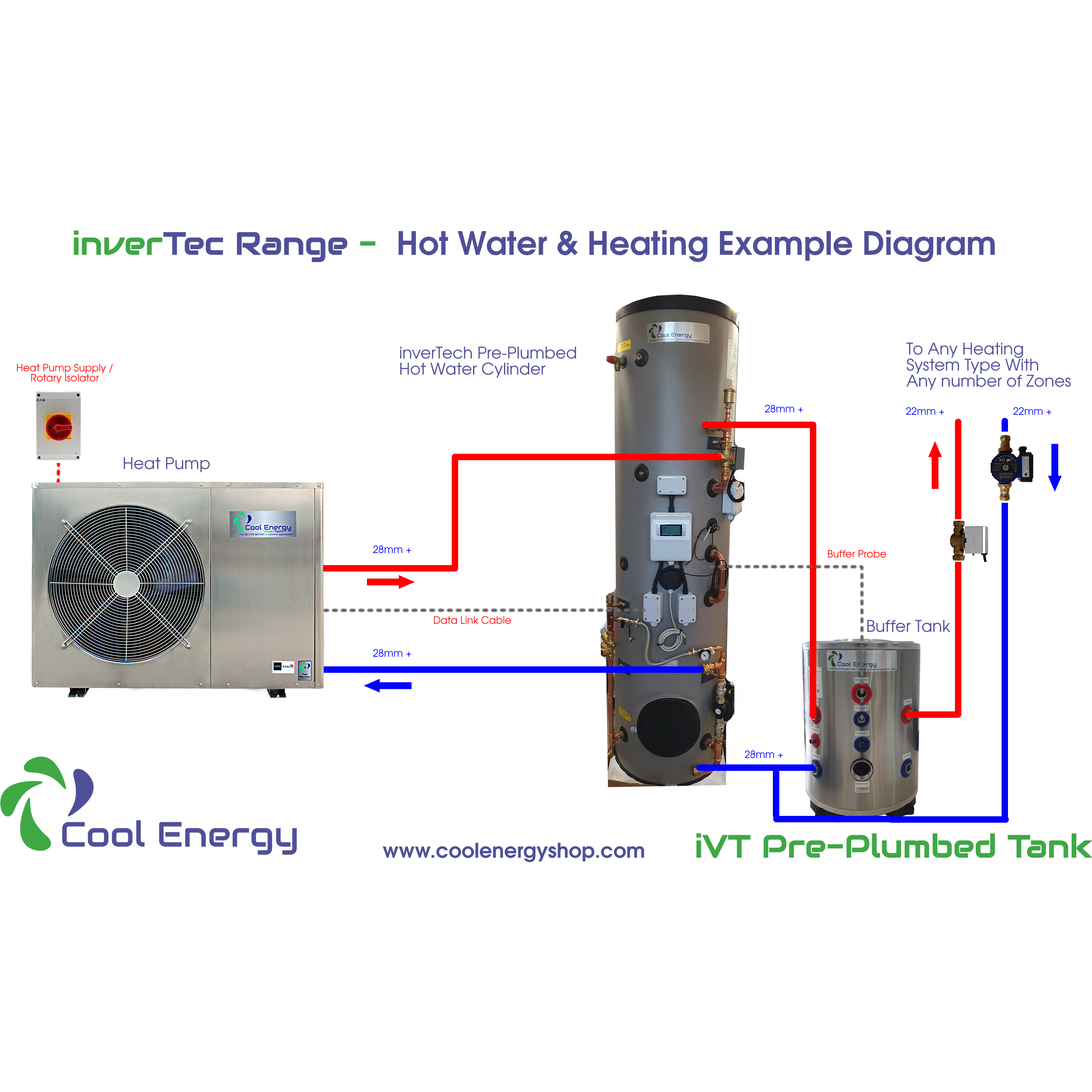 Cool Energy inverTech Heat Pump Package Builder - Heat Pump Packages - Cool Energy Shop