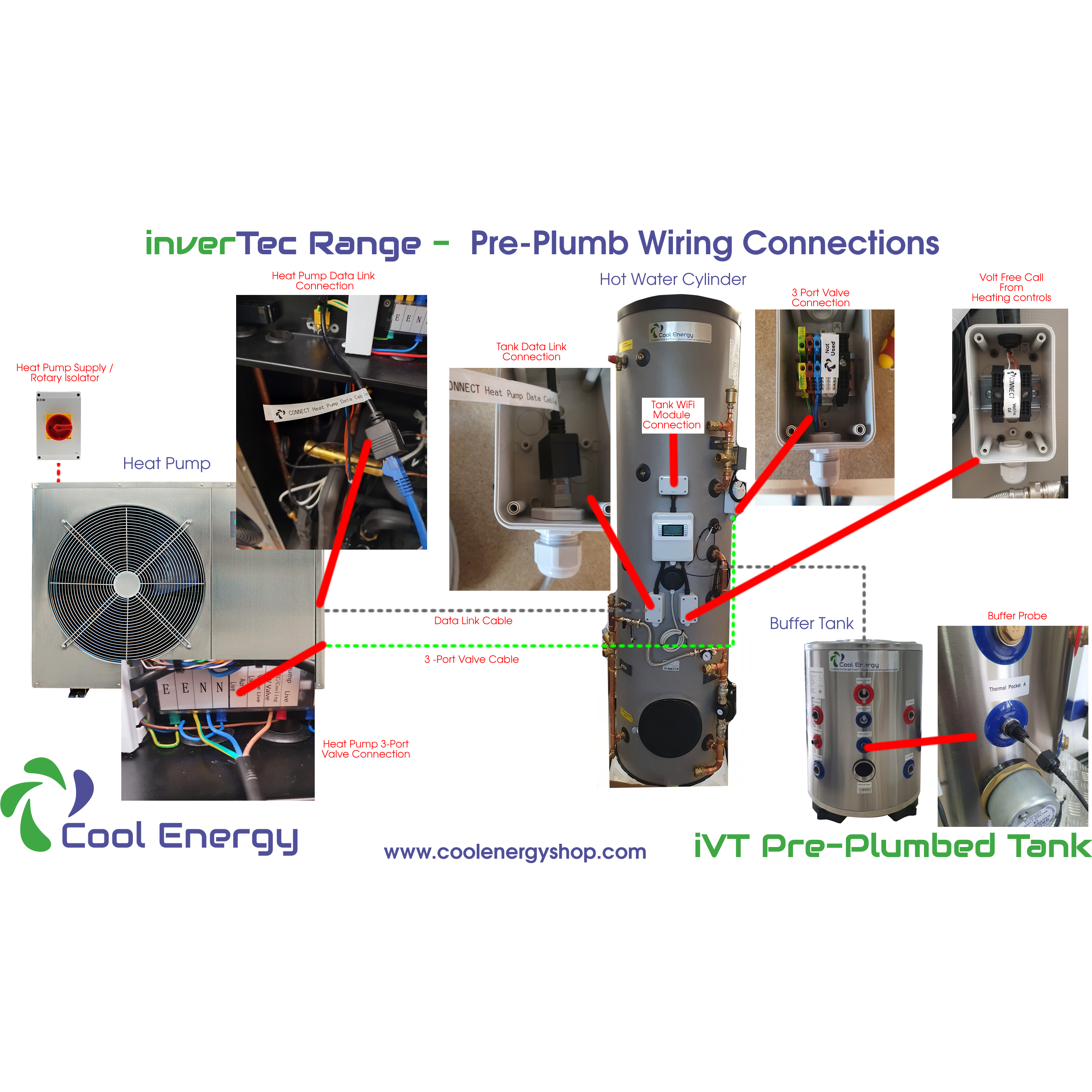 Cool Energy inverTech Heat Pump Package Builder - Heat Pump Packages - Cool Energy Shop