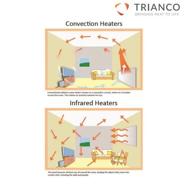 Trianco Aztec Infrared Powder Coated Heating Panel 1100mm H x 470mm 700w - Infrared Heating Panel - Trianco